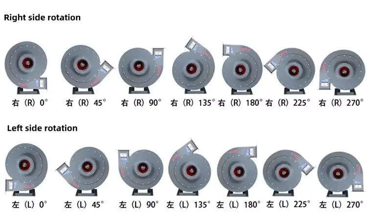 Type A High Pressure Centrifugal Fan