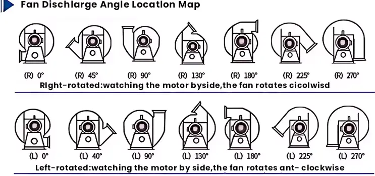 Ventilator Industrial Centrifugal